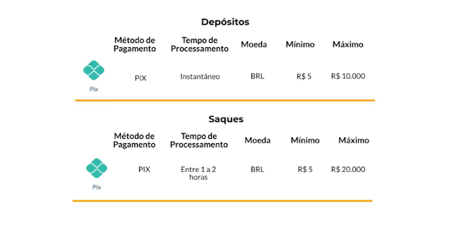 Slots pagando no cadastro apk